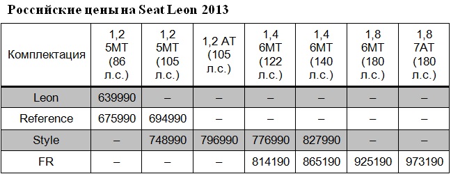 Seat Leon 2013: цена, фото, характеристики