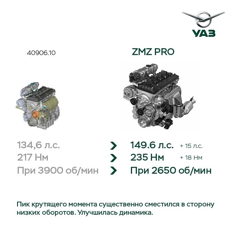 Новый УАЗ Патриот 2019—2020 с автоматом и новым двигателем (цена, фото, характеристики)