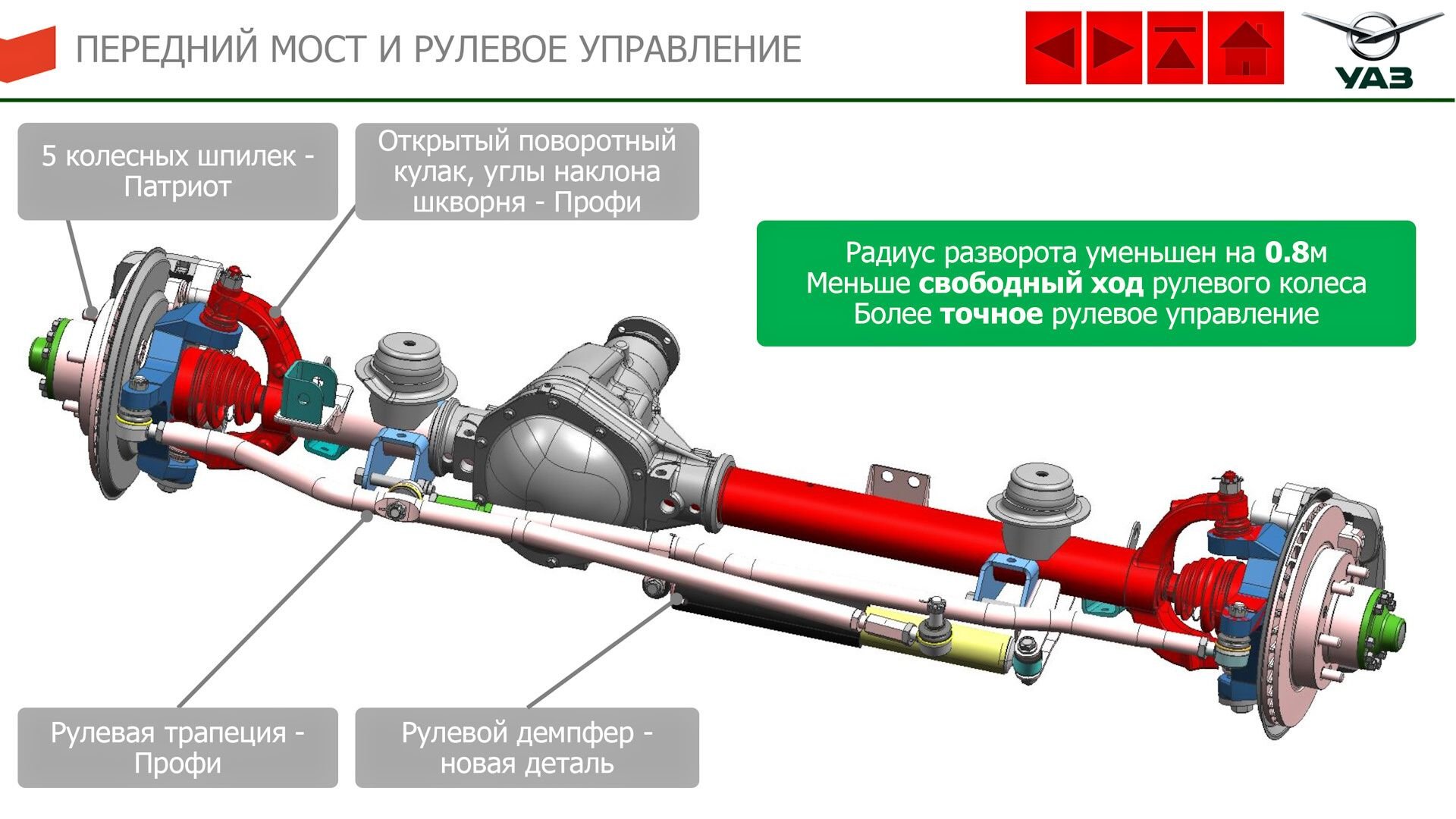 Новый УАЗ Патриот 2019—2020 с автоматом и новым двигателем (цена, фото, характеристики)