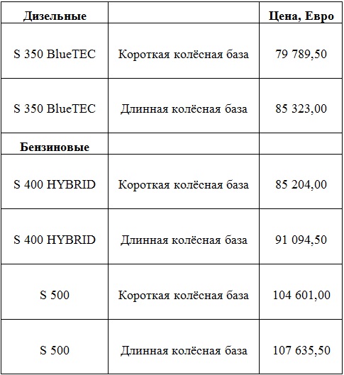 Представлен новый Mercedes S-Class (W222) 2014