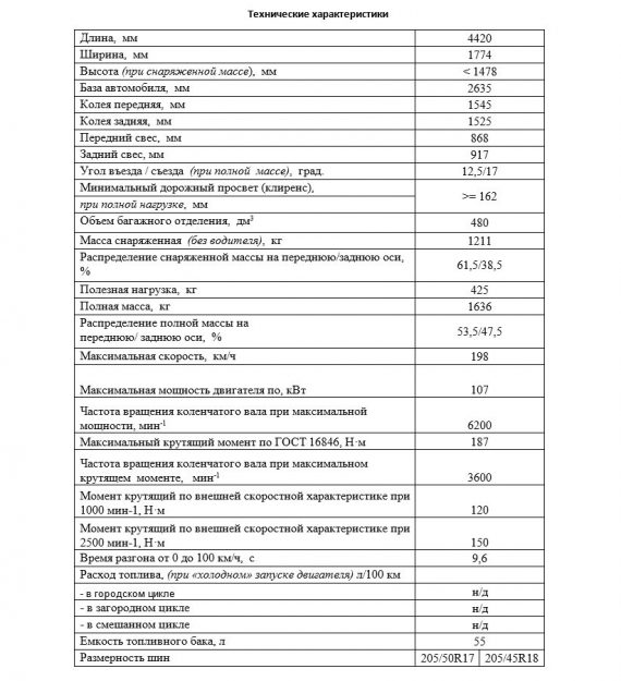 Новая Лада Веста Спорт 2019 (фото, цена, комплектация, видео)