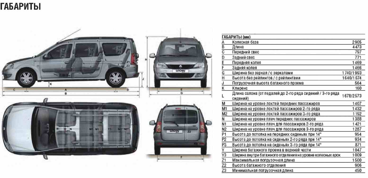 Размеры фургона Лада Ларгус 2019