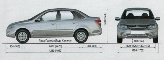 Лада Гранта – начался прием заказов