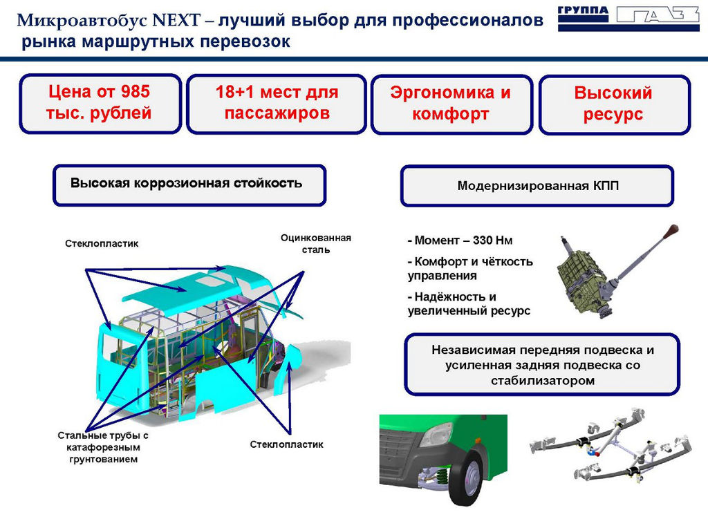 Новый Автобус ГАЗель Некст Ситилайн 2018 (цена, фото, характеристики)