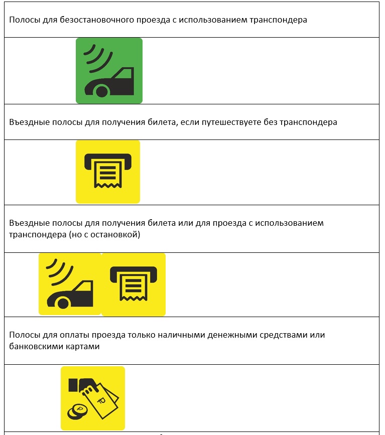 На полосах ПВП на трассе М-11 Москва - Санкт-Петербург с 15 ноября появятся единые знаки