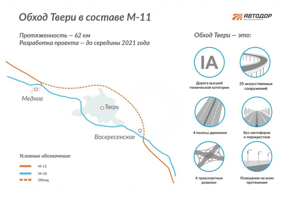 Проект Северного обхода Твери на трассе М-11 планируют подготовить до середины 2021 года